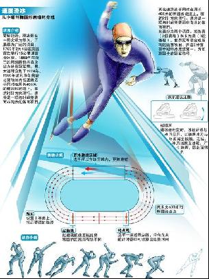 力调整