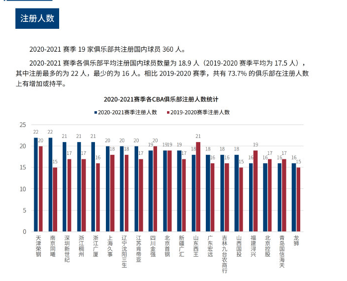 起有目共睹