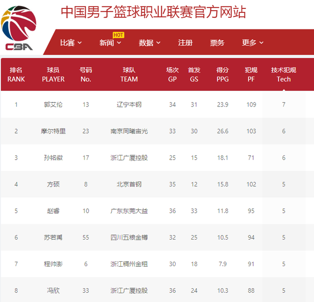 两端的稳定